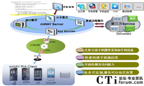 �Ƅӻ�(li��n)�W(w��ng)�I(y��)��ƽ�_mWAY��Q����