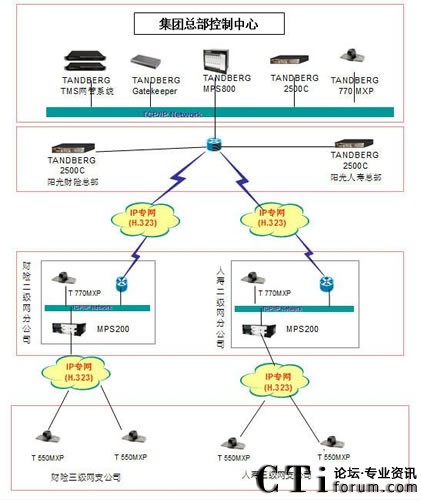 �A����ɽy(t��ng)һͨ�Ű�������ꖹⱣ�U