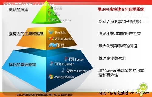Microsoft��s ���g(sh��)�ܘ�(g��u)