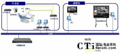 ��۴�W�����t(y��)Ժ�M�W(w��ng)ʾ��D