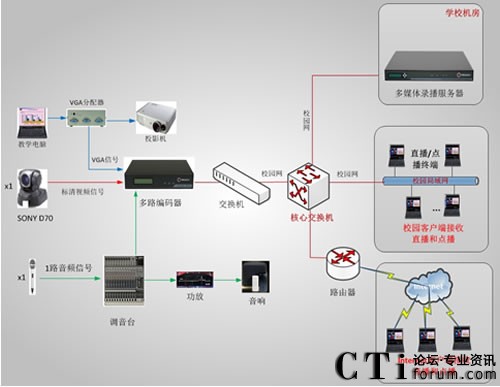 ������ί�hУ�n��ֱ�����ϵ�y(t��ng)�ؓ�D-��ɽ��2����