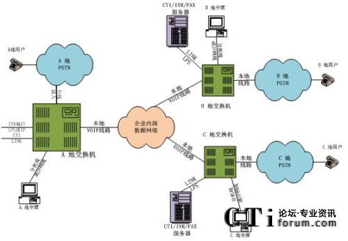 �ֲ����룬��ϯ�ֲ�̎���ֲ�ģʽ