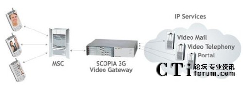 SCOPIA 3Gҕ�l�W�P�ؓ�D