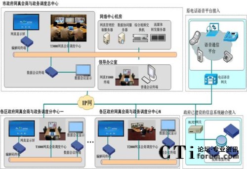 �����W������c�����{��ϵ�y(t��ng)�Y���D