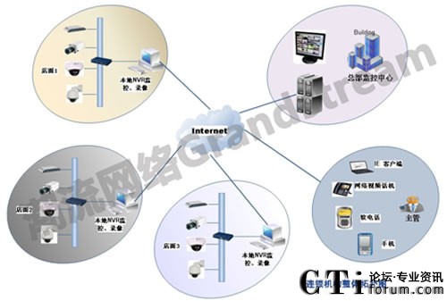 �B�i�C��ҕ�l�O(ji��n)�����wϵ�y�ؓ�