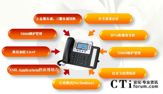  Asterisk�c�����W(w��ng)�j(lu��)IP�Ԓ(hu��)�Č�(du��)�ӹ���