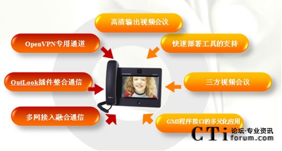 Asterisk�c�����W(w��ng)�j(lu��)IPҕ�l�Ԓ(hu��)�Č�(du��)�ӹ���