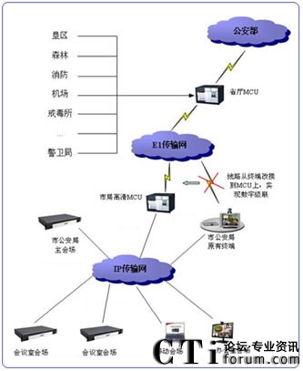 �cʡ�d��(li��n)��ͨʾ��D