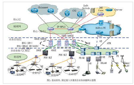 ���d��վ�؂��͹̶�����I(y��)��(w��)�r�ĽM�W(w��ng)ʾ��D