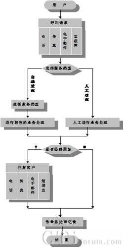 �Cȯ�I(y��)��(w��)����(w��)������