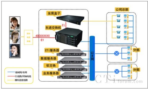 ϵ�y(t��ng)�Y(ji��)��(g��u)�D