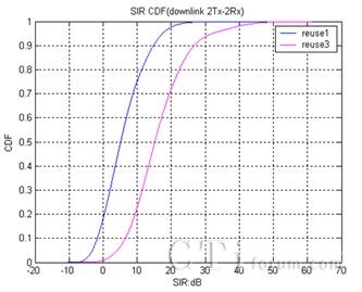 ͬ�l�c���l�M�W(w��ng)C/I���ȷ���