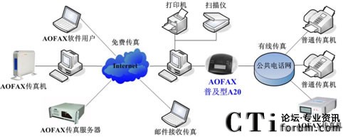 A20��(sh��)�a����C�đ���ʾ��D