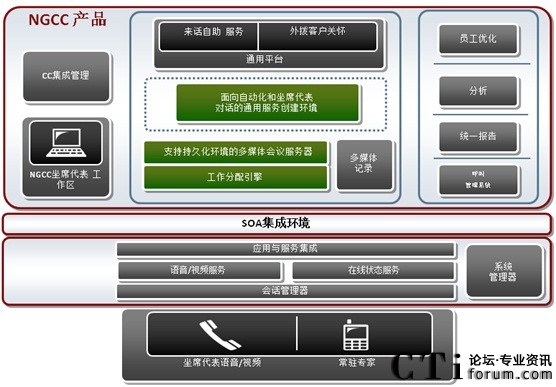 SIP推進(jìn)下一代交互中心NGCC