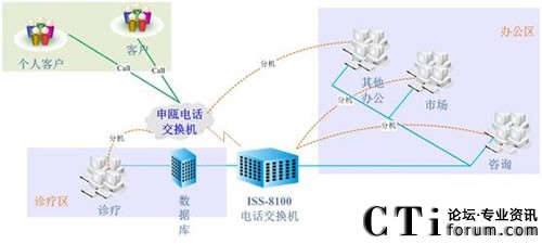 ���ό����t(y��)Ժϵ�y(t��ng)�Y���D