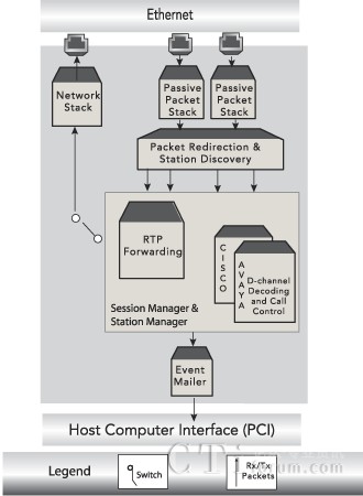 SmartWORKS IPX����ԭ��D