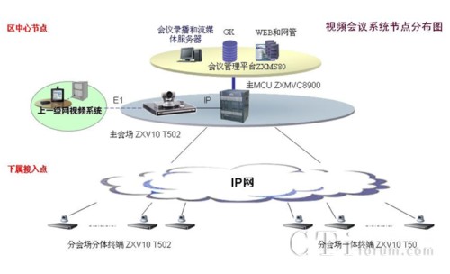 ���dҕ�l���hϵ�y(t��ng)IP�M�W(w��ng)ʾ��D