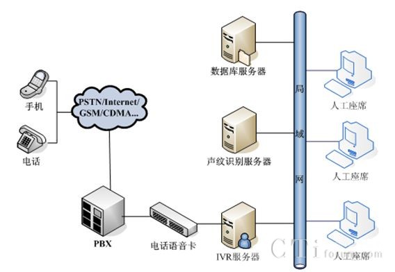 ϵ�y(t��ng)��܈D 