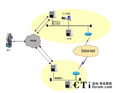IVR�ֲ����˹���ϯ���мܘ�(g��u)