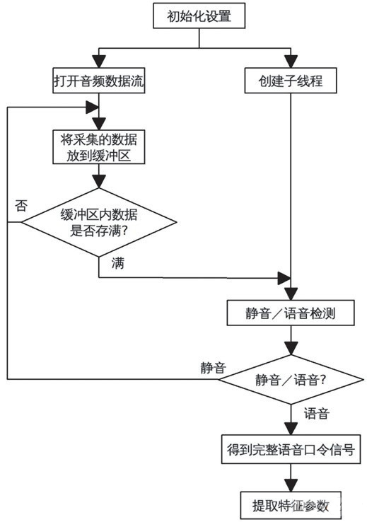 ��̖(h��o)�Ĳɼ���̎�����̈D