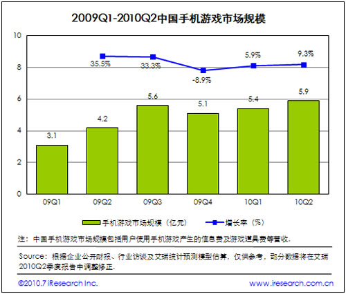 2009-2010�Ї��֙C(j��)�Α��Ј�Ҏ(gu��)ģ