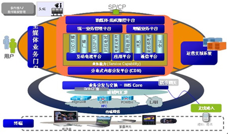 �����ŏV�ȫý�w�ںϘI(y��)��(w��)���g(sh��)�ܘ�(g��u)