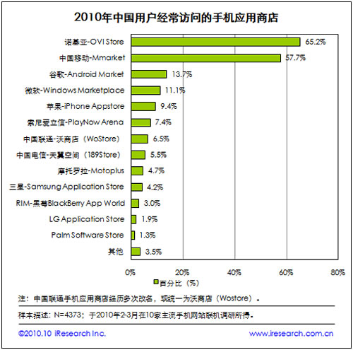 2010�Z���������Ƅ�(d��ng)�֙C(j��)��(y��ng)���̵��L��