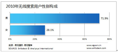�o(w��)��(xi��n)�����Ñ�(h��)���Ԅe�����g���I(y��)�ֲ�����