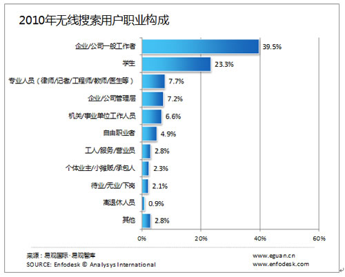 �o(w��)��(xi��n)�����Ñ�(h��)���g�ֲ�