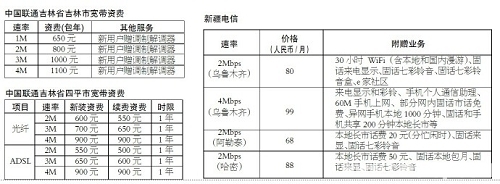 �������½��ȵ،����Y�M(f��i)